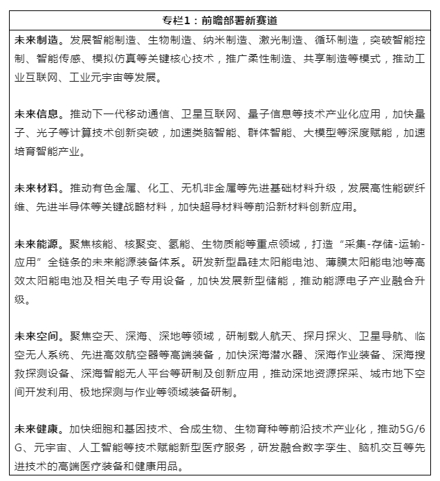 工信部等七部门联合印发《关于推动未来产业创新发展的实施意见》