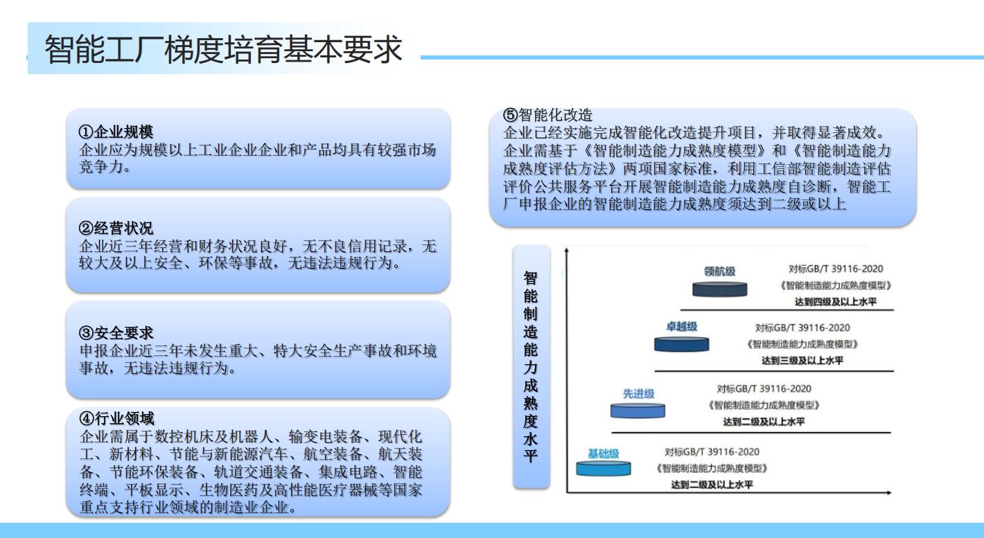科创大讲堂第三期：智能工厂梯度培育全解析引发行业关注