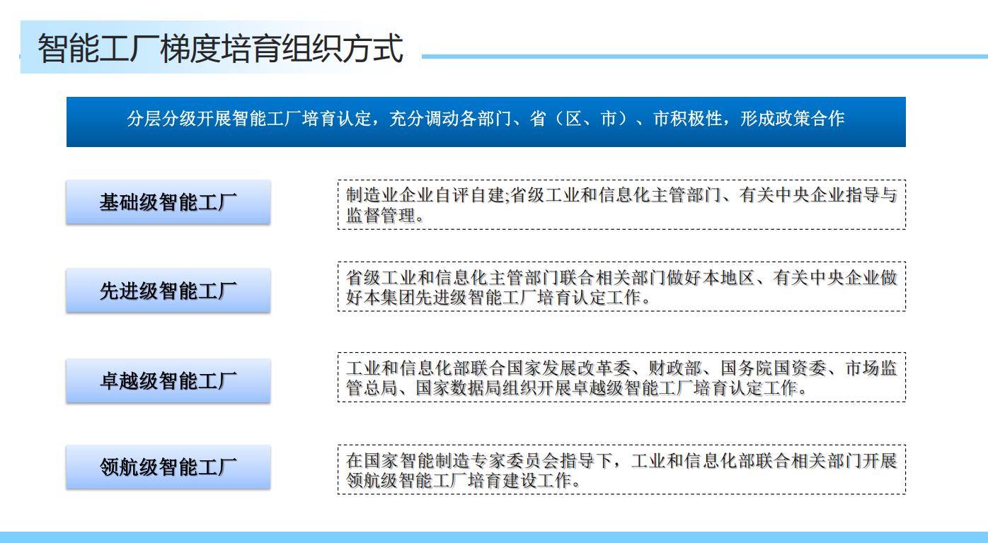 科创大讲堂第三期：智能工厂梯度培育全解析引发行业关注