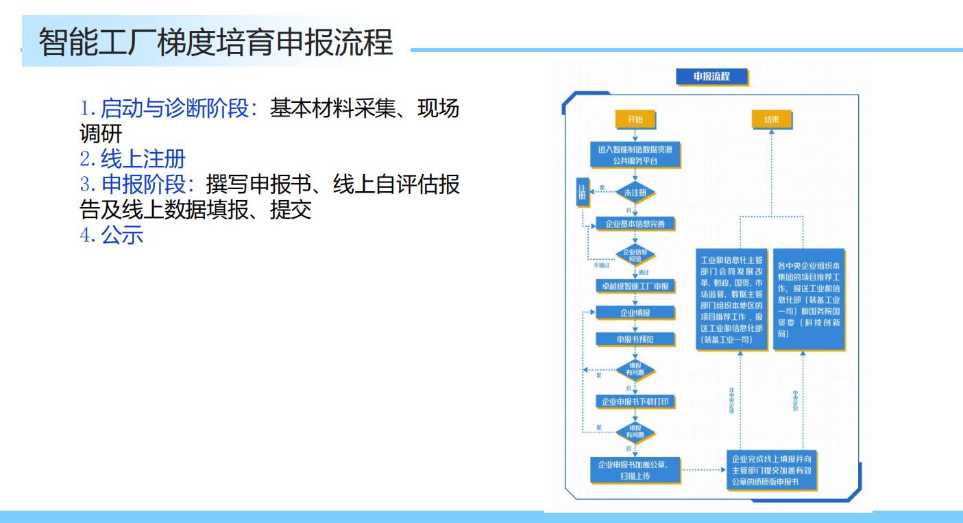 科创大讲堂第三期：智能工厂梯度培育全解析引发行业关注