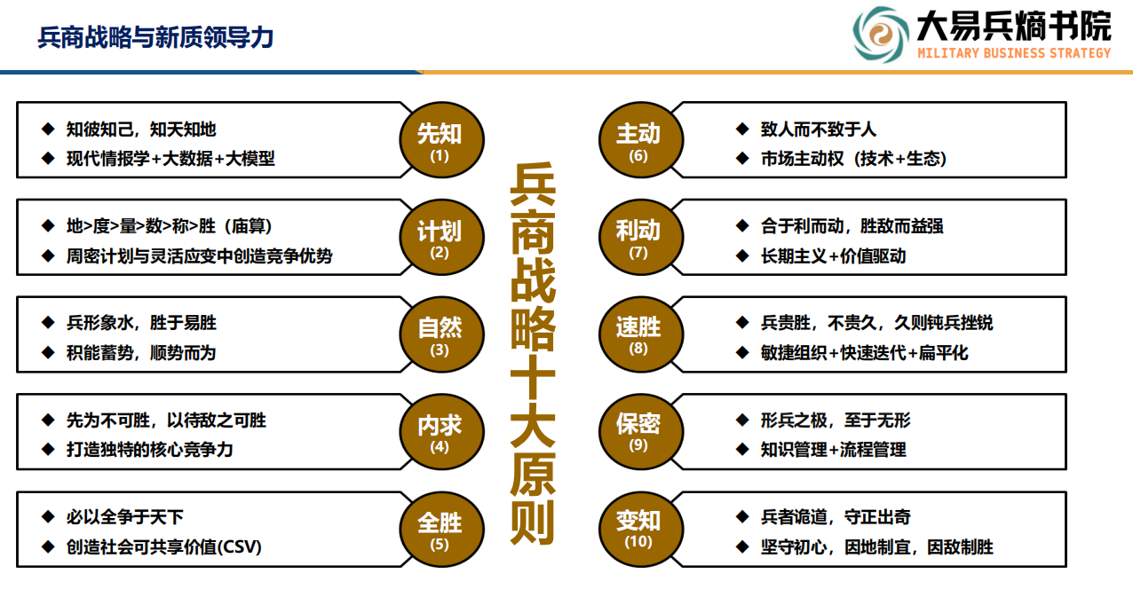 科创大讲堂第十期聚焦兵商战略与新质生产力，李瑞国深度解读跨界智慧