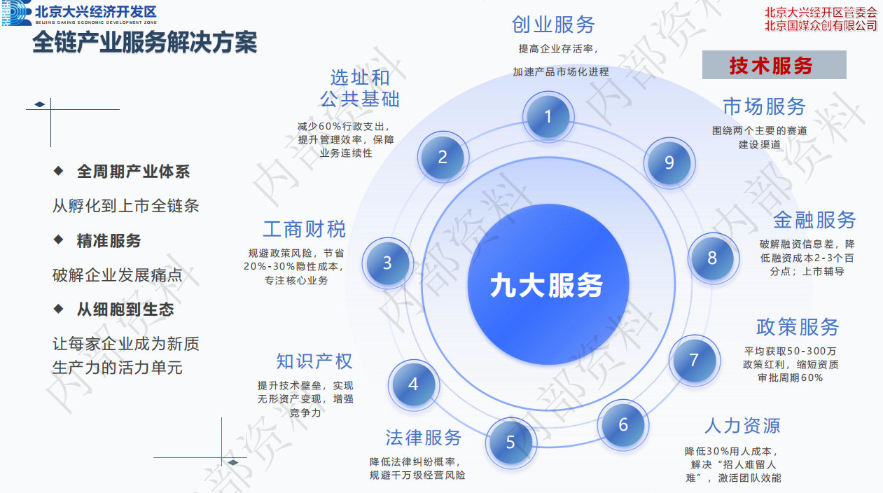 科创大讲堂第九期深度解读科技创新政策助力企业发展