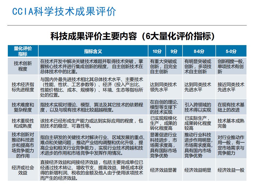 科创大讲堂第七期：国家科技成果评价助力企业高质量发展
